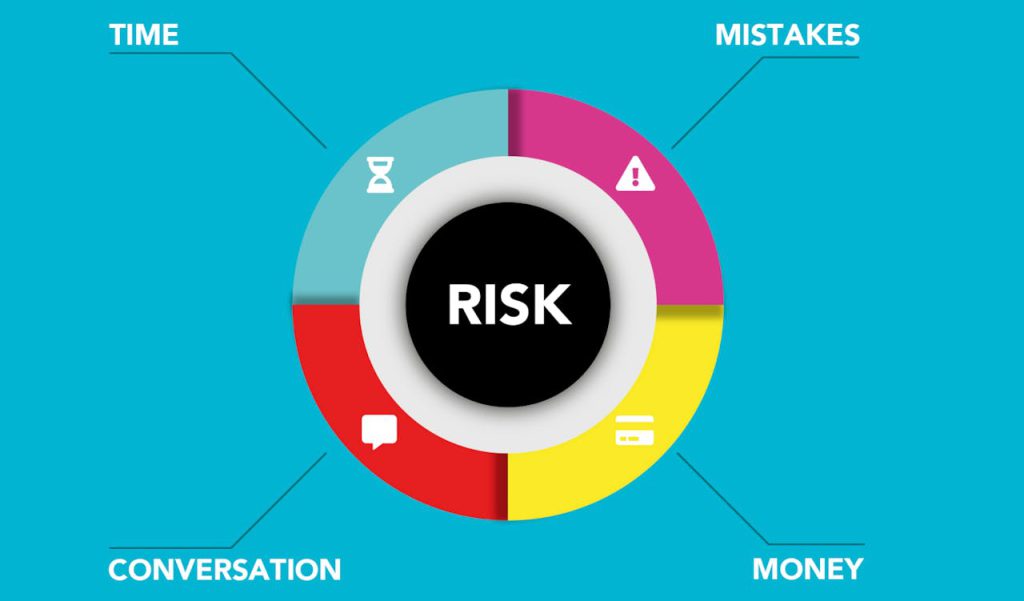 Principles of Risk Management