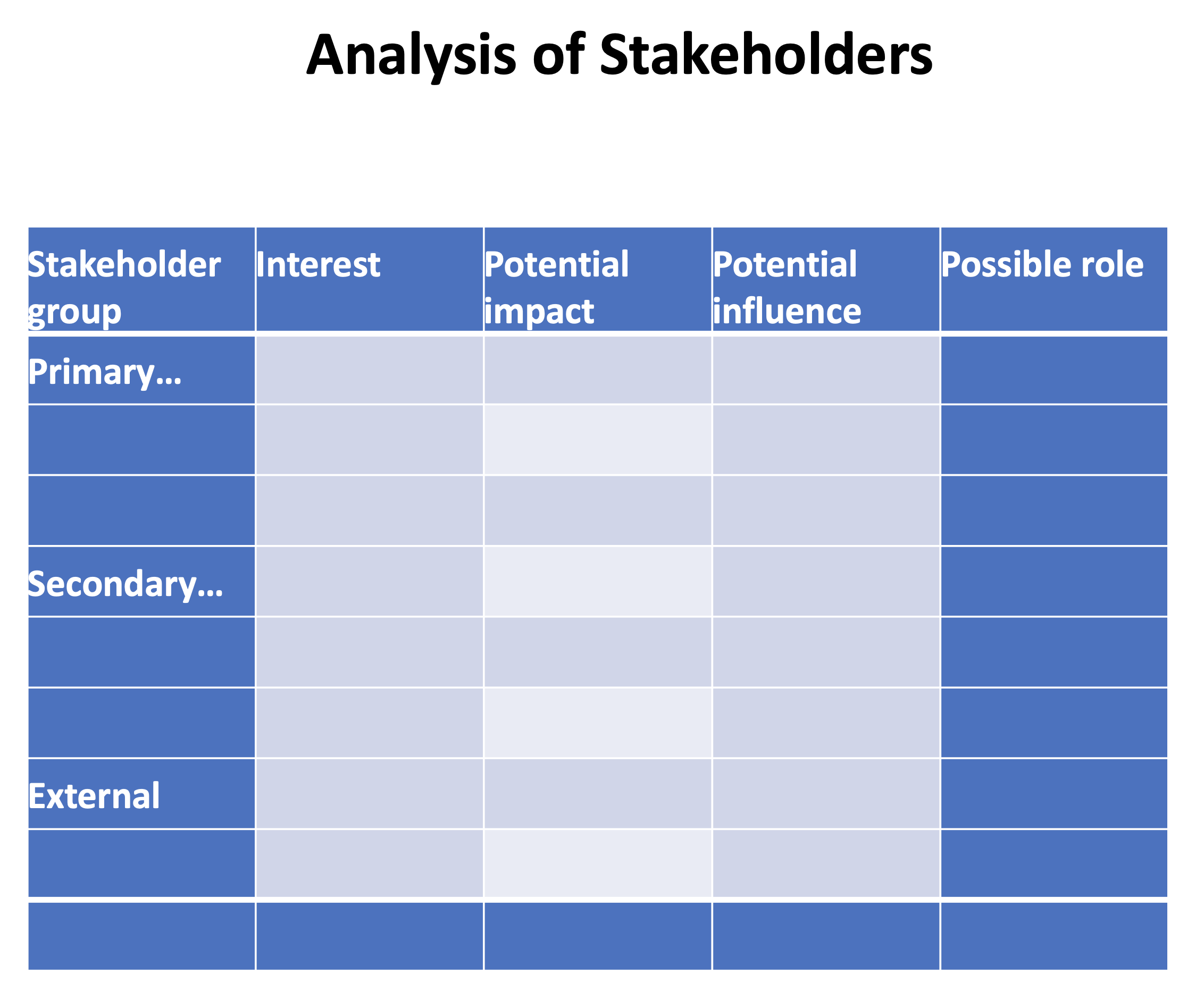  Analysis of Stakeholders in Principles of Project Planning